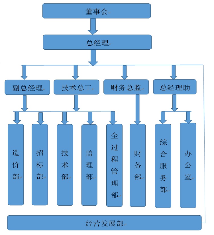 企業(yè)組織結(jié)構(gòu)圖.jpg